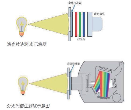 VR技术如何实现沉浸式交互体验?-图2 VR技术如何实现沉浸式交互体验?-图2