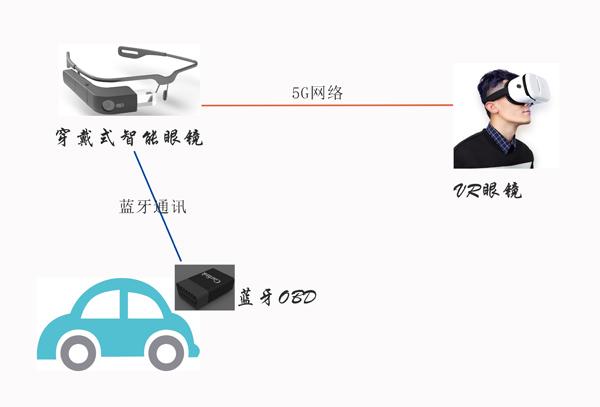 VR技术如何实现沉浸式交互体验?-图3 VR技术如何实现沉浸式交互体验?-图3