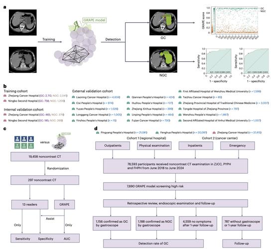 影像AI技术有哪些核心应用？-图3
