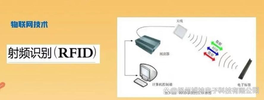 IC卡与RFID技术,哪种更适合未来应用?-图3 IC卡与RFID技术,哪种更适合未来应用?-图3