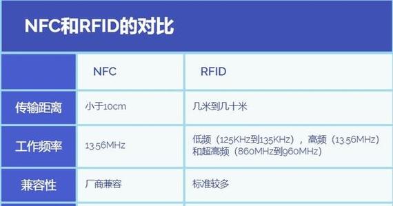 IC卡与RFID技术,哪种更适合未来应用?-图2 IC卡与RFID技术,哪种更适合未来应用?-图2