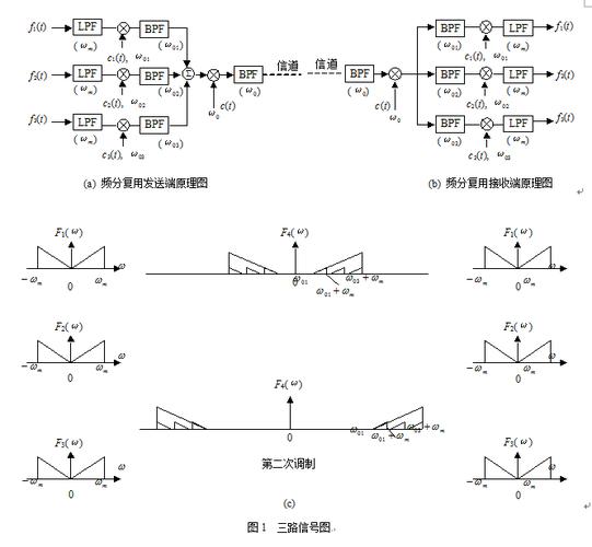 频分复用PONS技术如何实现高效资源分配?-图1 频分复用PONS技术如何实现高效资源分配?-图1