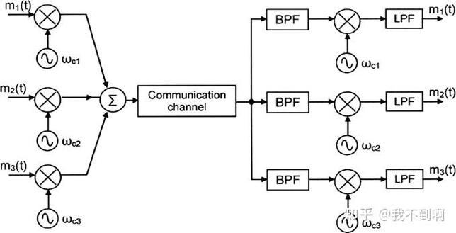 频分复用PONS技术如何实现高效资源分配？-图2