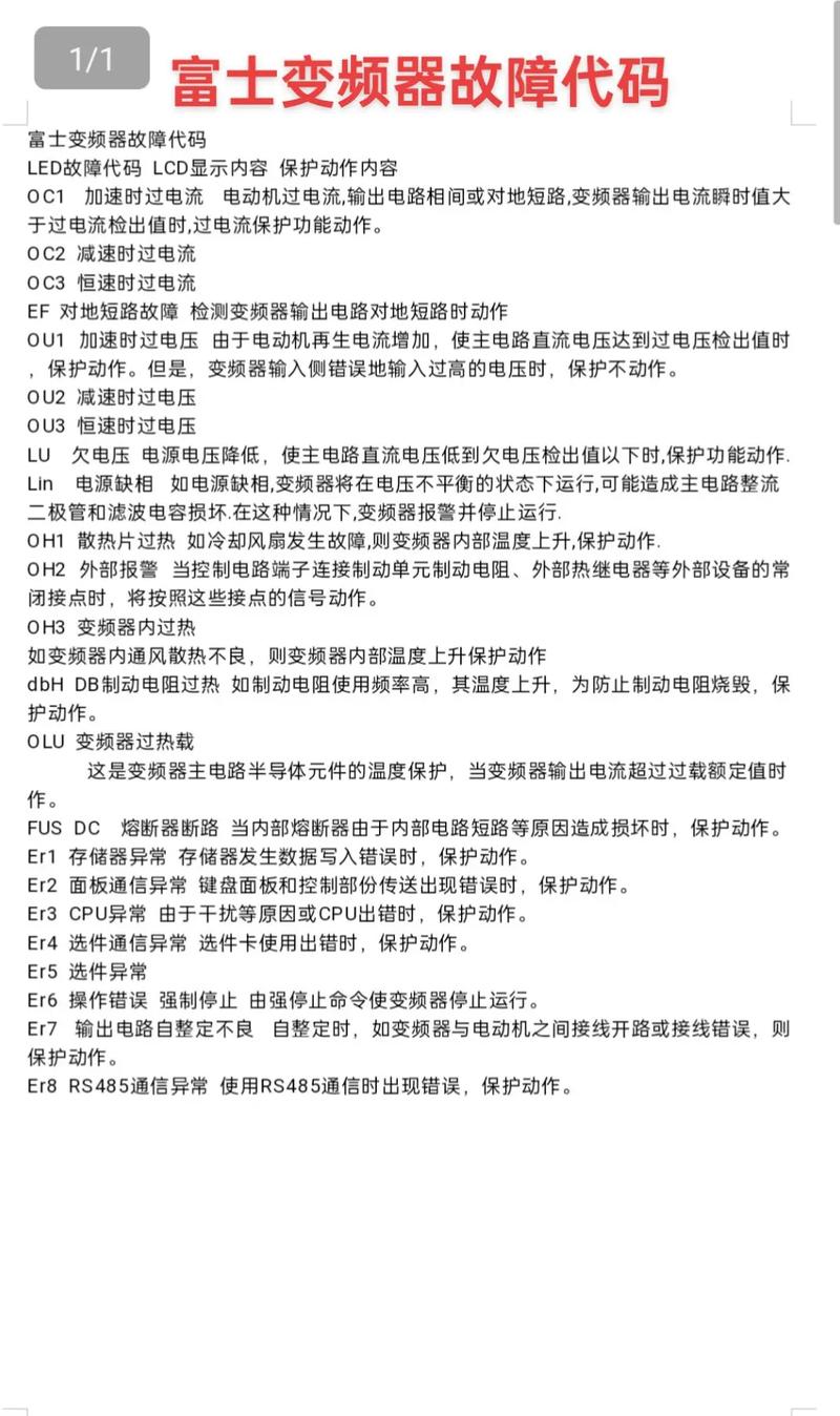 变频器维修常见问题有哪些？-图2