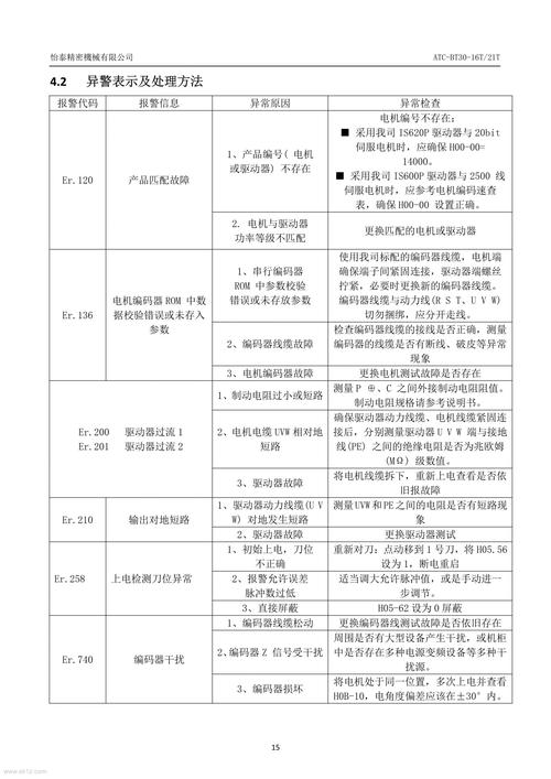 CS5463技术手册有哪些核心参数？-图2