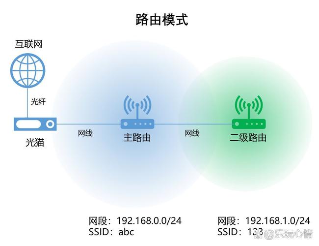 无线接入技术具体包含哪些类型?-图1 无线接入技术具体包含哪些类型?-图1