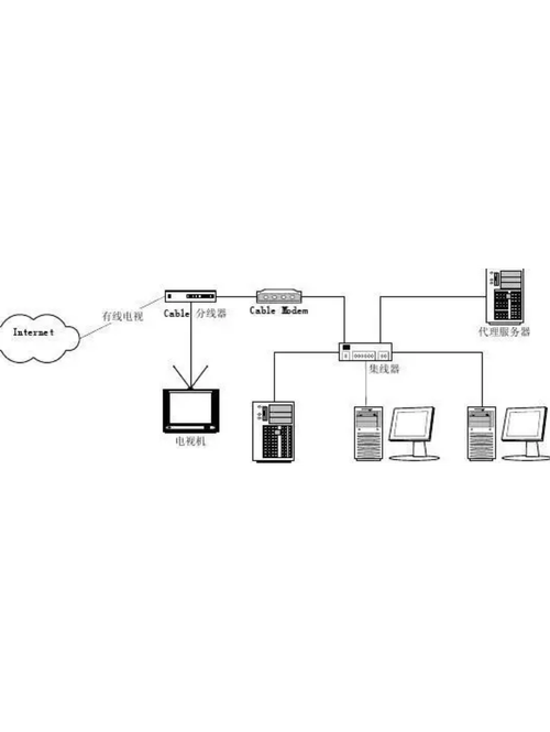 无线接入技术具体包含哪些类型?-图2 无线接入技术具体包含哪些类型?-图2