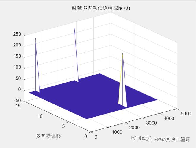 OFDM技术有哪些优缺点?-图3 OFDM技术有哪些优缺点?-图3