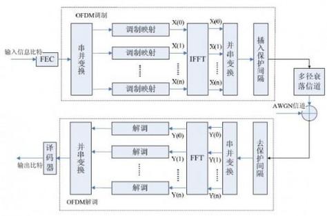 OFDM技术有哪些优缺点?-图1 OFDM技术有哪些优缺点?-图1