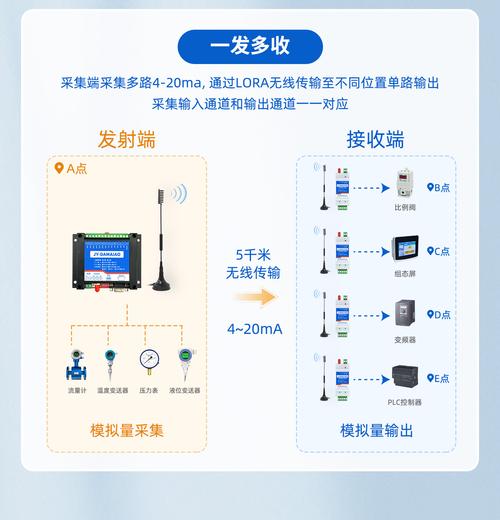 LoRA技术参数有哪些核心要点?-图2 LoRA技术参数有哪些核心要点?-图2