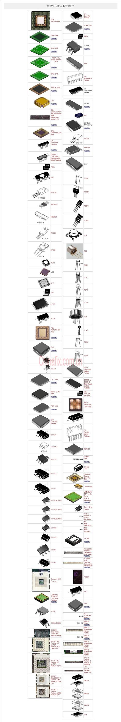 SMD封装技术有哪些常见类别?-图2 SMD封装技术有哪些常见类别?-图2