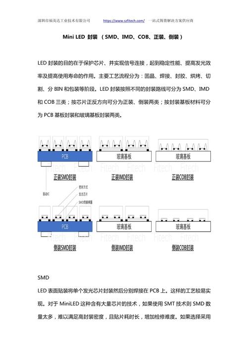SMD封装技术有哪些常见类别？-图3