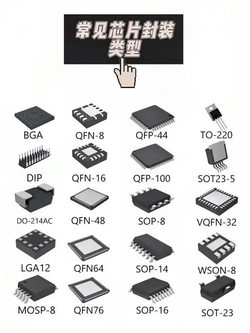 SMD封装技术有哪些常见类别?-图1 SMD封装技术有哪些常见类别?-图1