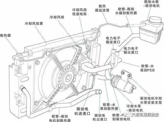 自然冷却散热技术原理是什么?-图2 自然冷却散热技术原理是什么?-图2