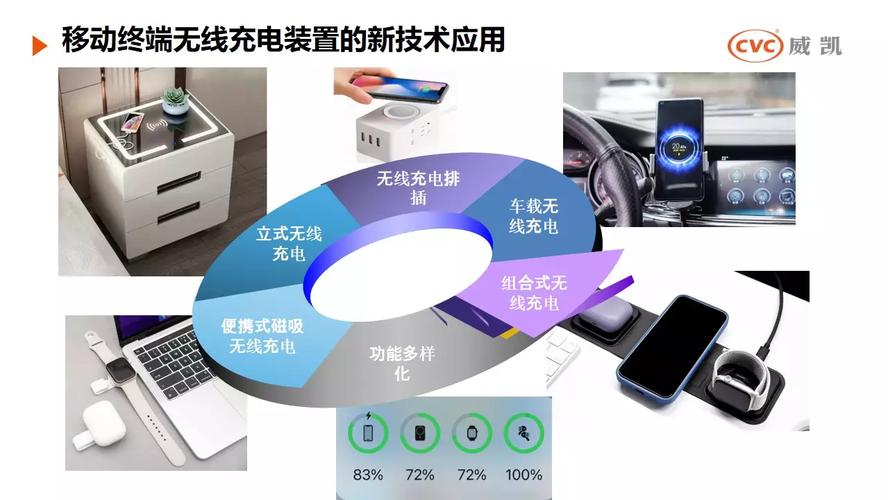 移动终端无线充电技术如何突破瓶颈?-图2 移动终端无线充电技术如何突破瓶颈?-图2