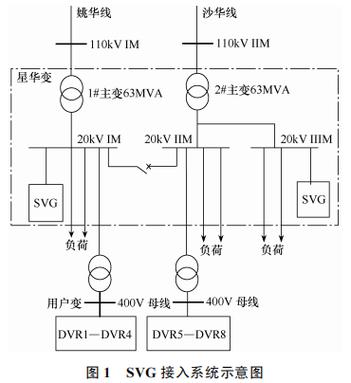 非线性补偿技术路线该如何选择?-图2 非线性补偿技术路线该如何选择?-图2