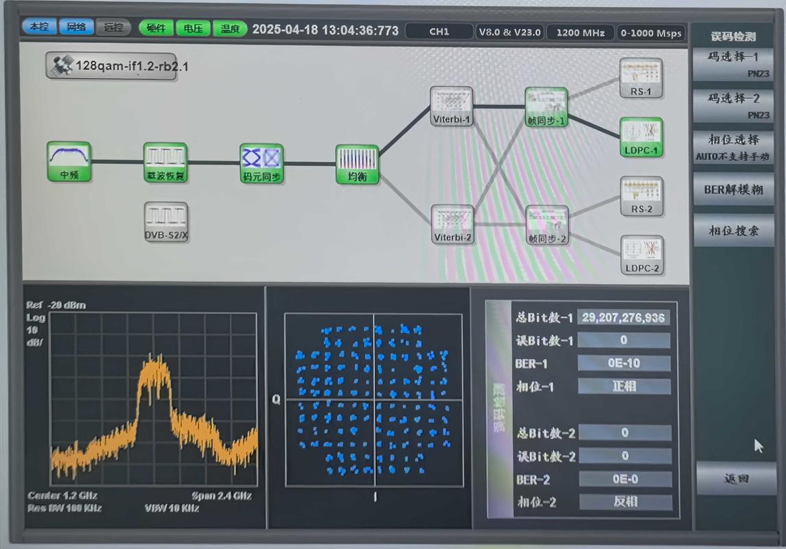 非线性补偿技术路线该如何选择？-图3