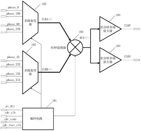 时钟数据恢复技术如何实现高效信号同步？-图3