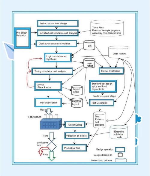 EDA技术设计流程具体包含哪些关键步骤?-图1 EDA技术设计流程具体包含哪些关键步骤?-图1
