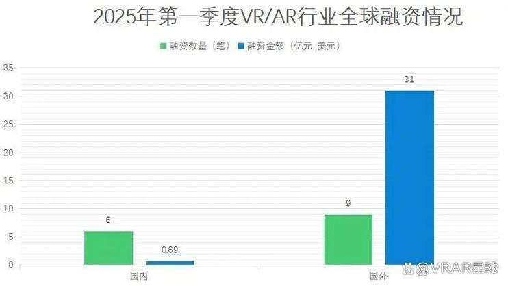 2025年AR技术将如何重塑行业生态?-图1 2025年AR技术将如何重塑行业生态?-图1