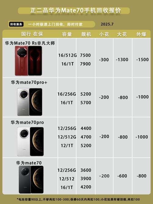 华为与爱立信的技术差距究竟有多大？-图1