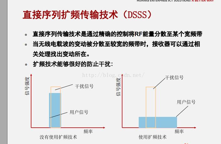直接序列扩频技术具体指什么?-图1 直接序列扩频技术具体指什么?-图1