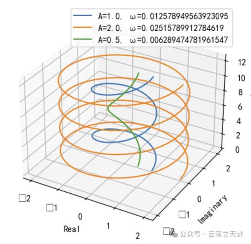 频域图像处理如何提升图像质量?-图2 频域图像处理如何提升图像质量?-图2