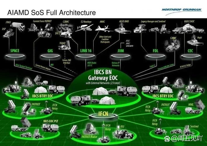ARM技术如何赋能公共交通变革?-图1 ARM技术如何赋能公共交通变革?-图1