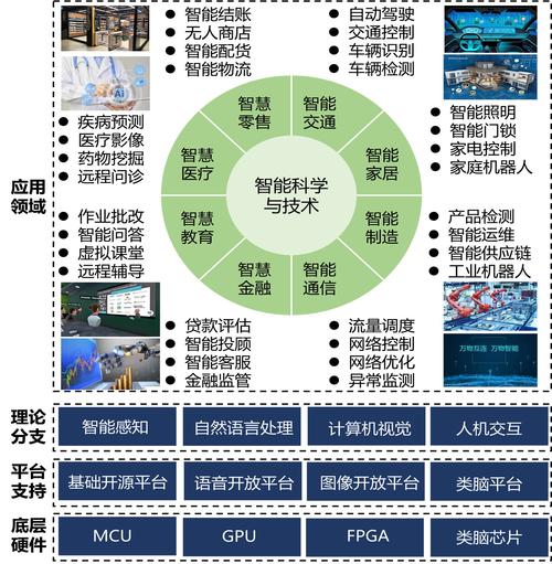 智能硬件主流技术具体有哪些？-图2