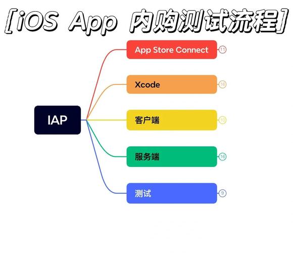 IAP技术具体作用是什么?-图1 IAP技术具体作用是什么?-图1
