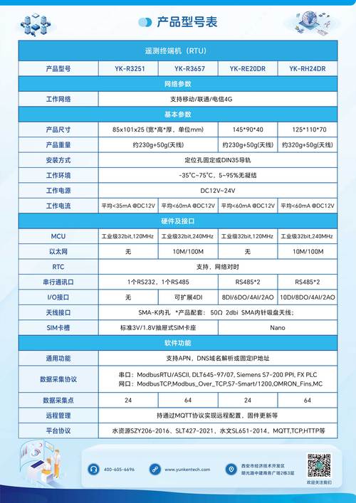LTE基站核心参数有哪些?-图2 LTE基站核心参数有哪些?-图2