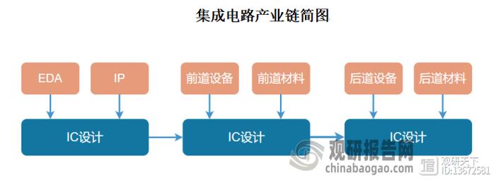 EDA技术有哪些核心优点?-图1 EDA技术有哪些核心优点?-图1