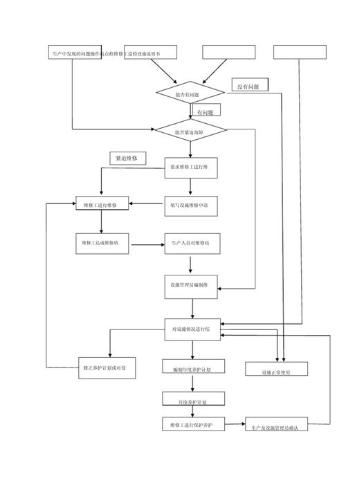 空调维修办公室流程图具体步骤有哪些？-图2