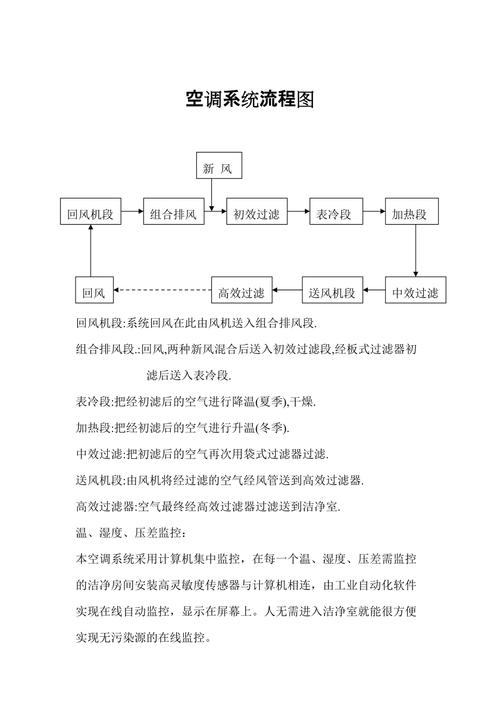 空调维修办公室流程图具体步骤有哪些？-图3