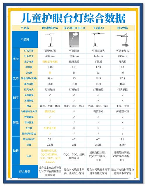 智能照明品牌哪家强?差异点与选购指南?-图1 智能照明品牌哪家强?差异点与选购指南?-图1