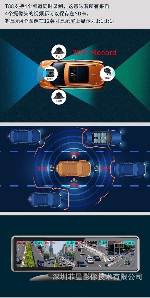 全景环视技术如何赋能智能驾驶？-图2