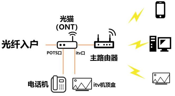 FTTZ技术如何实现宽带高效接入?-图1 FTTZ技术如何实现宽带高效接入?-图1