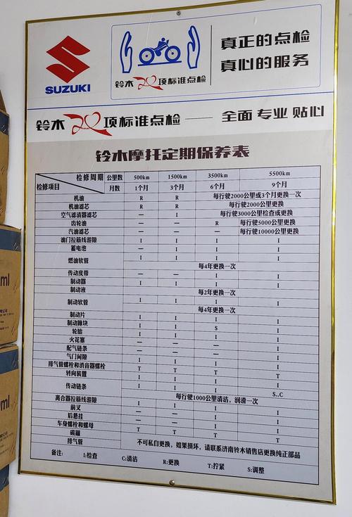 铃木摩托车维修手册怎么用?-图2 铃木摩托车维修手册怎么用?-图2