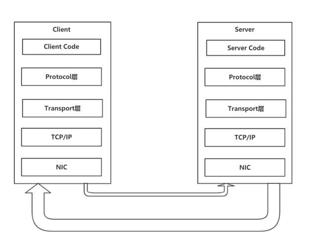 Corba中间件技术有哪些核心优势？-图2