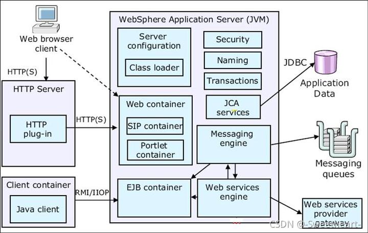 Corba中间件技术有哪些核心优势？-图1