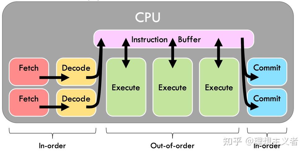 C语言如何实现轻量级并行技术?-图1 C语言如何实现轻量级并行技术?-图1