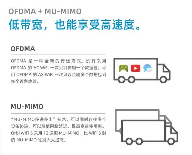 OFDM正交频分技术如何实现抗干扰？-图2