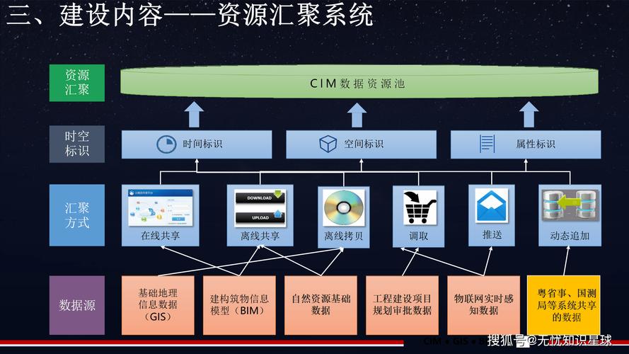 当前CIM技术发展到什么水平了？-图1
