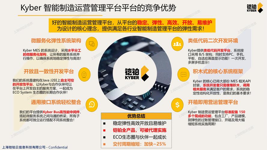 当前CIM技术发展到什么水平了？-图3