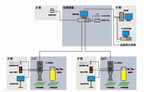 车辆识别虚拟线圈技术如何实现精准检测?-图1 车辆识别虚拟线圈技术如何实现精准检测?-图1