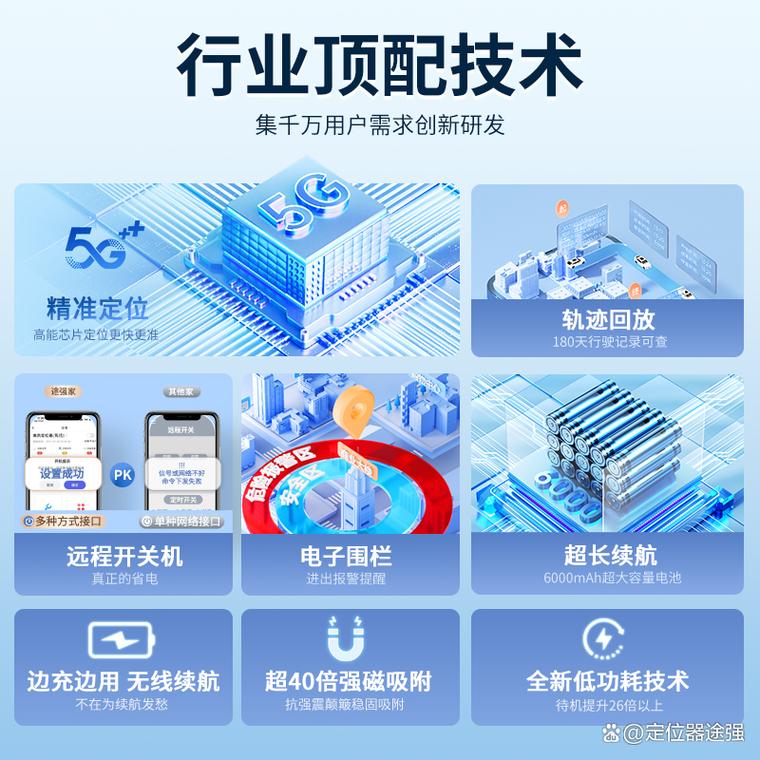 上海GPS定位系统品牌哪个好？-图2