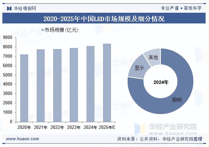 LED封装技术前景如何?-图2 LED封装技术前景如何?-图2