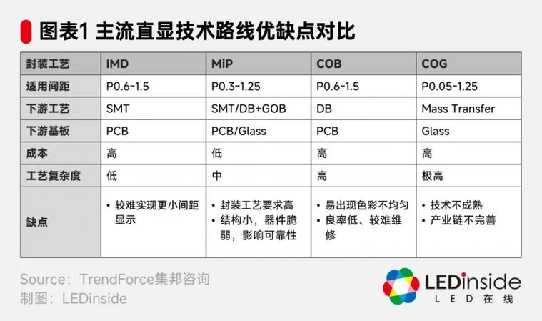 LED封装技术前景如何?-图3 LED封装技术前景如何?-图3