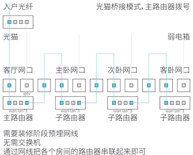 ADSL数据交换技术如何实现高效传输?-图2 ADSL数据交换技术如何实现高效传输?-图2