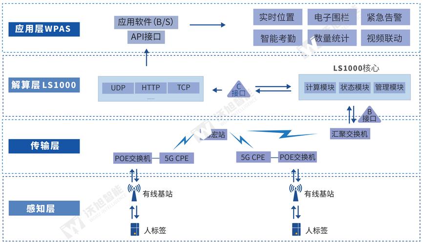 UWB技术发展进程如何？-图2